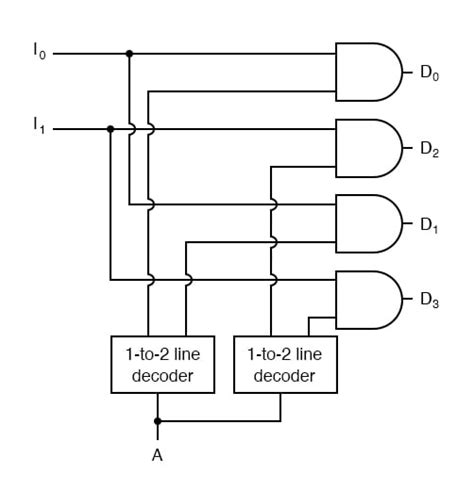 Demultiplexer Truth Table And Circuit Diagram