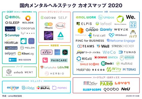 「国内メンタルヘルステックカオスマップ 2020年版」を公開！｜emolのプレスリリース