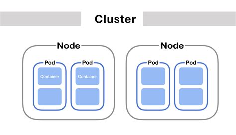 List Of Kubernetes Pod Status At Michael Simons Blog