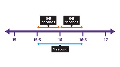 Rounding And Estimating Ks3 Maths Bbc Bitesize