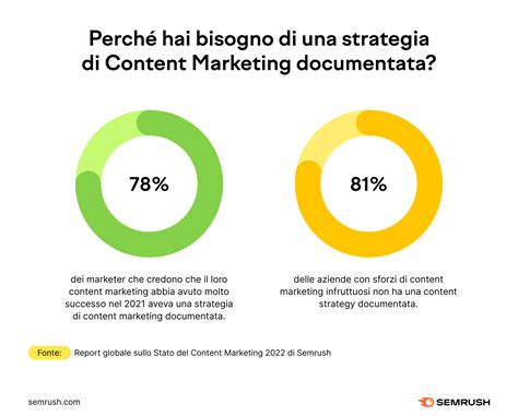 Come Creare Una Strategia Di Content Marketing La Guida Definitiva