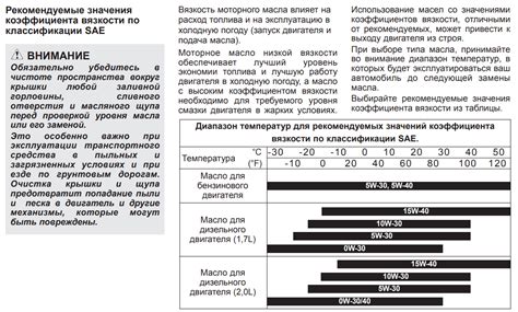 Масло и масляный фильтр Киа Спортейдж 3: замена, сколько в двигателе ...