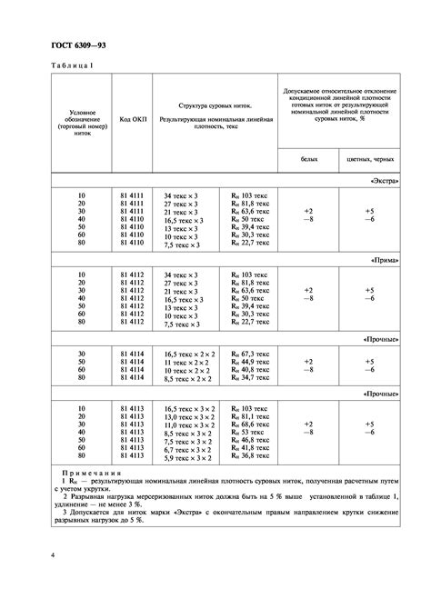 Скачать ГОСТ 6309-93 Нитки швейные хлопчатобумажные и синтетические ...