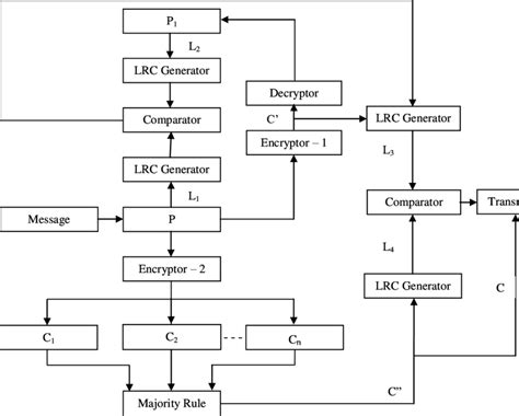 Block Diagram Of The Proposed Scheme Download Scientific Diagram