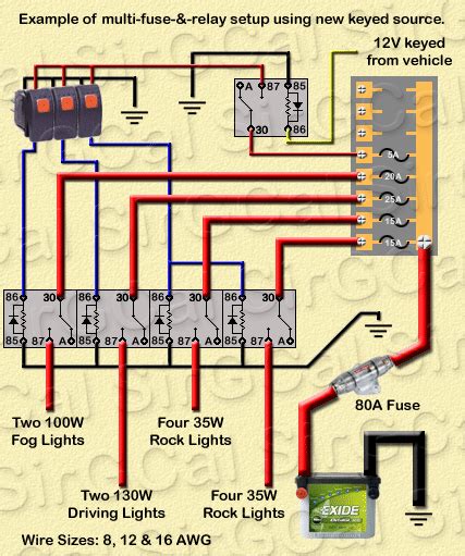 Volt Fuse Block Wiring Diagram Schematic Thechill Icystreets