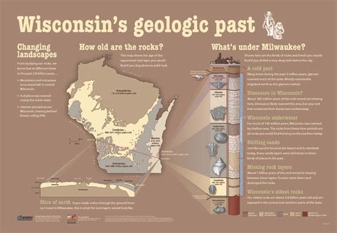 Wisconsin Geological And Natural History Survey Wisconsin’s Geologic Past Geology Lesson