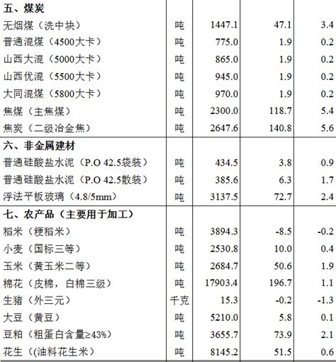 【统计资讯】2021年8月上旬流通领域重要生产资料市场价格变动情况卓创