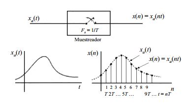 TEOREMA DE MUESTREO DE SEÑALES Mind Map