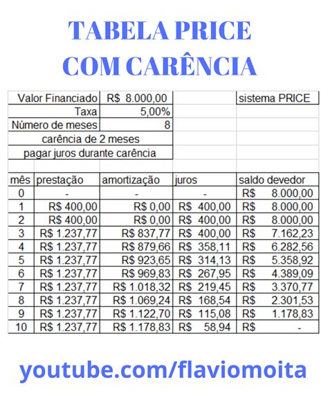 Exemplo De Tabela Price No Excel Novo Exemplo