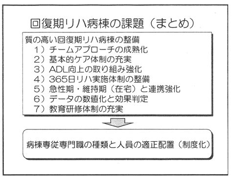 石川誠記念館「回復期リハビリテーション病棟への思いと提言」