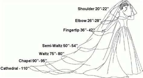 Days Free Returns The Wedding Veil Lengths Guide Get The Right