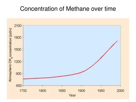 PPT - The Global Methane Cycle PowerPoint Presentation, free download ...