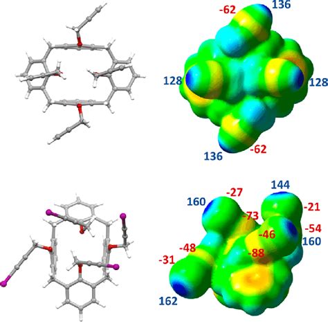 Dft Optimized Geometries Of 2 Above And 3 Below ωb97xd Sdd Download Scientific Diagram