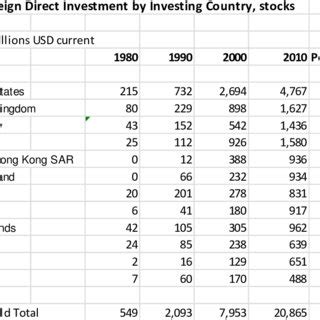 (PDF) Development Theory and Globalization, the Second Wave: A Reinterpretation