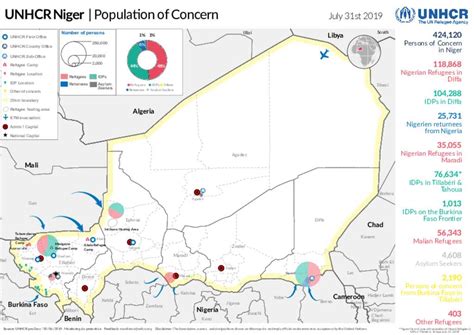 Document Unhcr Niger Population Of Concern July 2019