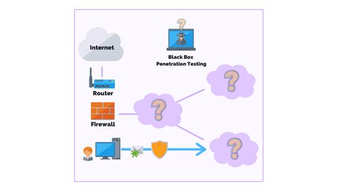 Black Box Penetration Testing: When Do You Need One?