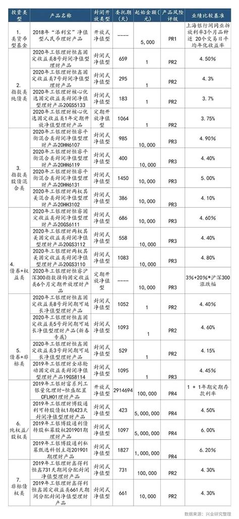 如何评价净值型银行理财产品？—一个基于机构与产品的联合评价体系