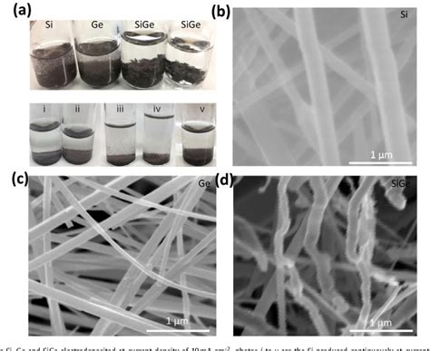 Figure 3 From Continuous Electrodeposition Of Silicon And Germanium Micro⁄nanowires From Their