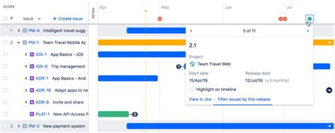 A Complete Guide To Advanced Roadmaps For Jira 2023