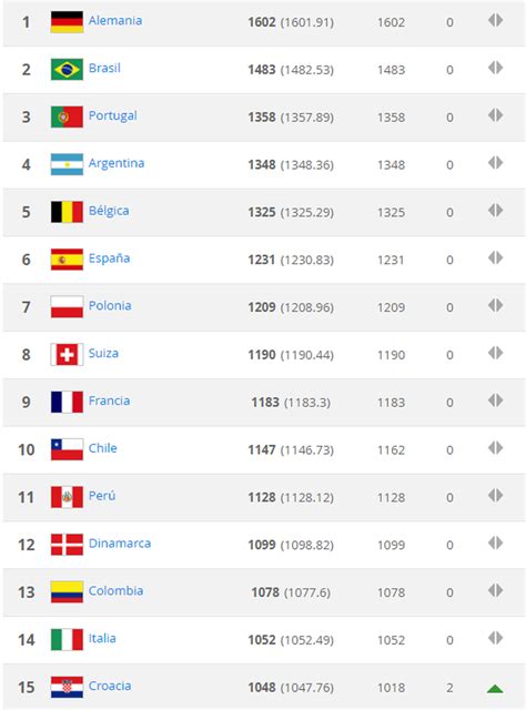 Fifa Ranking 2024 Top 100 Camile Trescha