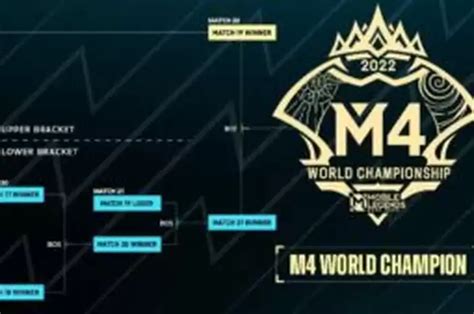 LENGKAP Ini Jadwal M4 World Championship Turnamen Mobile Legends