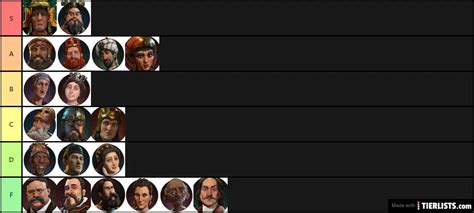 All Civ 6 base game leaders ranked by hat Tier List - TierLists.com