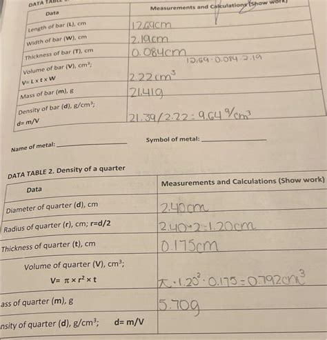 Solved Name of metal: Symbol of metal: DATA TABLE 2. Density | Chegg.com