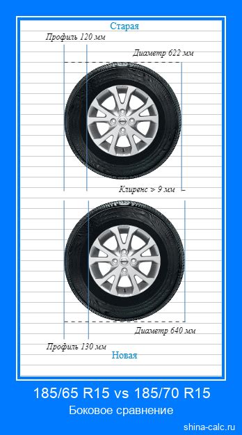185/65 R15 vs 185/70 R15 Сравнение размеров шин с графической визуализацией