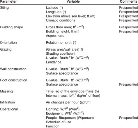 Building thermal design optimization variables. | Download Table