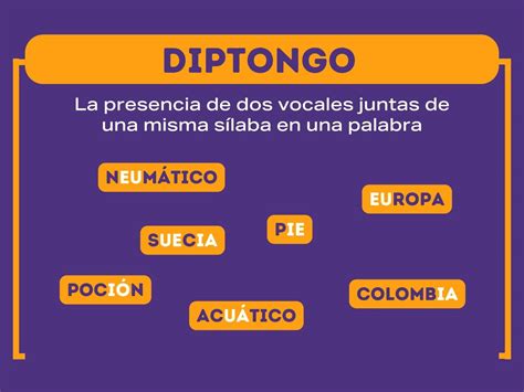 Diptongo qué es ejemplos y diferencias con el hiato Enciclopedia