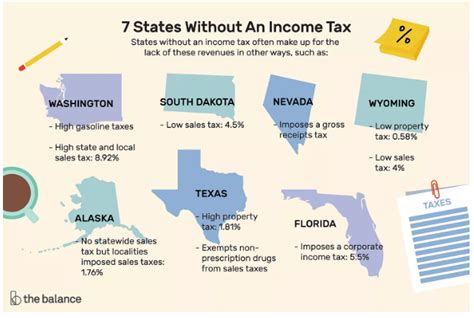 State Income Tax Nexus Chart Hot Sex Picture