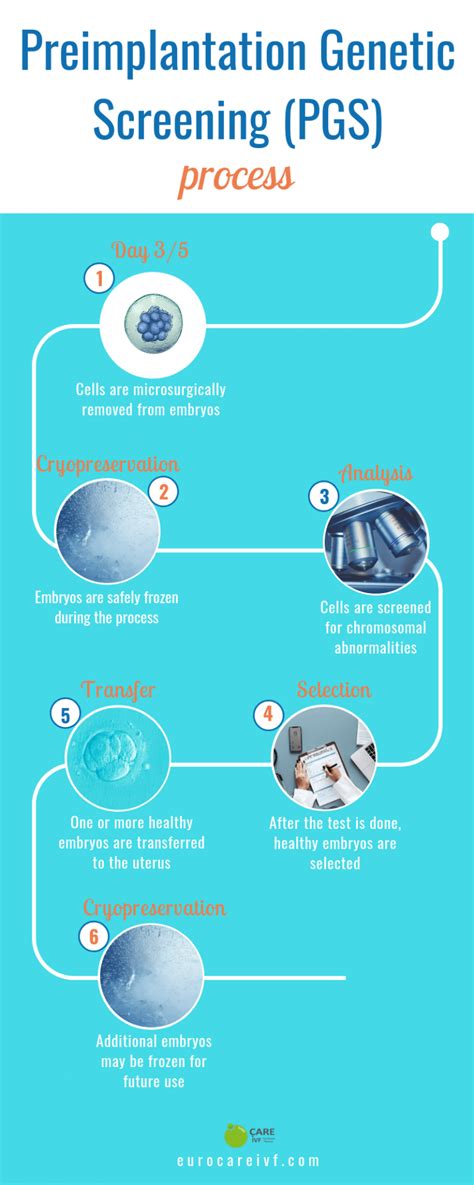 How To Improve Ivf Success With Pgs And Pgd Eurocare Ivf Center