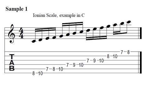 Know The Most Common Scales Used In Spanish Guitar Songs – Guitar Control