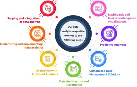 Data Analytics Services Data Analytics Consulting Services Beyond Key