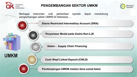 Roadmap Pengembangan Dan Penguatan Perbankan Syariah Indonesia 2023