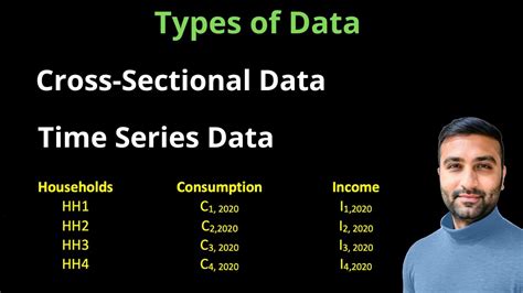 Econometrics Types Of Data Cross Sectional And Time Series Youtube