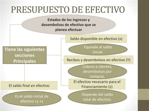 Componentes Del Presupuesto Maestro Ppt Descarga Gratuita