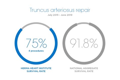 Truncus Arteriosus Causes Symptoms Diagnosis Childrens Wisconsin