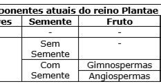 Questões de Vestibular Biologia Química e Ciências da Natureza