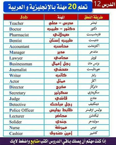 Pin By M M On Vocabulaire Anglais Learning Arabic English Language