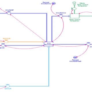 Dynamic Simulation Model | Download Scientific Diagram