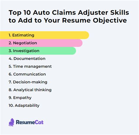 Top Auto Claims Adjuster Resume Objective Examples