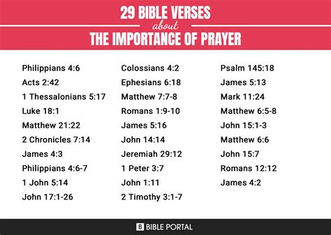 29 Bible Verses about The Importance Of Prayer