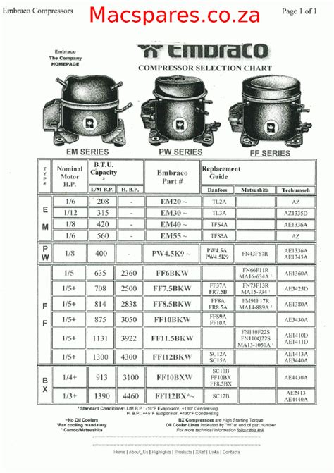 Understanding Your Embraco Compressor Wiring Diagram Moo Wiring