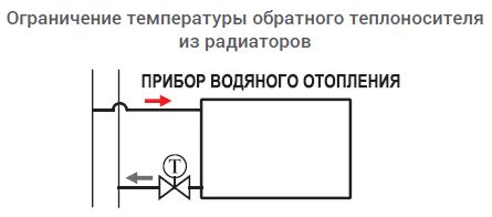 Ограничитель температуры прямого действия