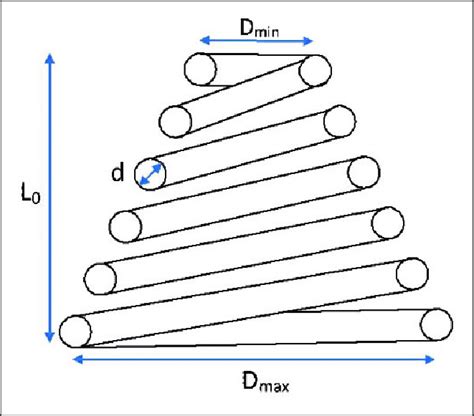 Schematic Showing The Conical Spring Dimensions Download Scientific Diagram