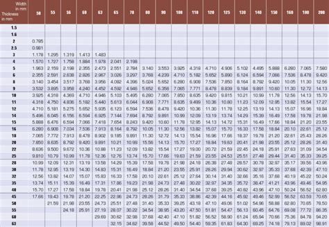 Weight calculator - WS STAHL