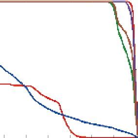 Dose Volume Histogram Dvh Of The Imrt For Patient Number Showing