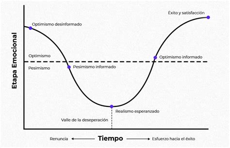 El Ciclo Emocional Del Cambio 005 Nico Iannicelli