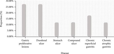 Figure From Analysis Of Helicobacter Pylori S Antibiotic Resistance